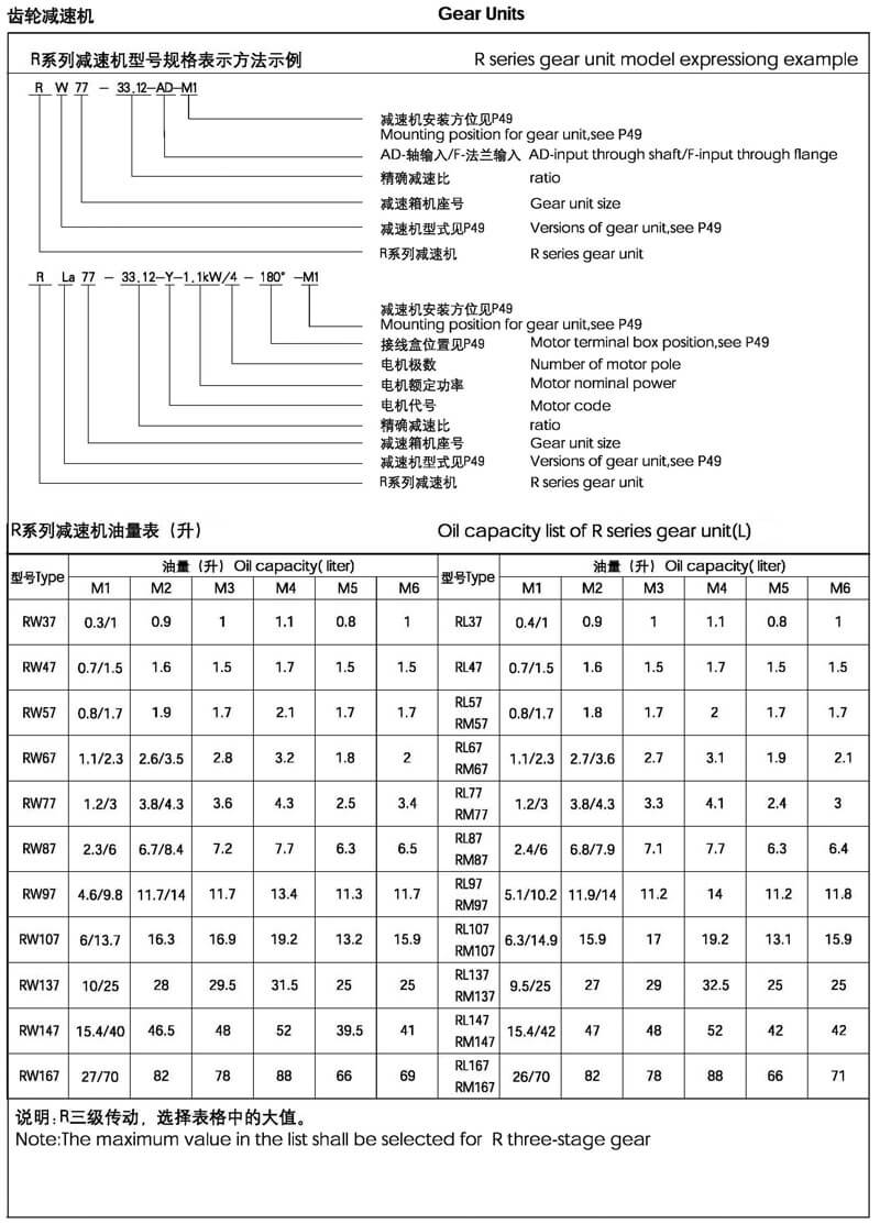 r系列減速機(jī)型號(hào)說明