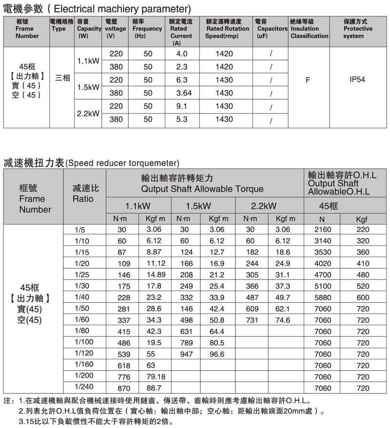 SGF45直角軸減速馬達 三相雙曲面/直角減速電機圖紙