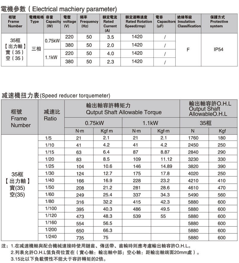 SGF35直角中空軸減速馬達(dá) 三相雙曲面/直角減速電機(jī)圖紙